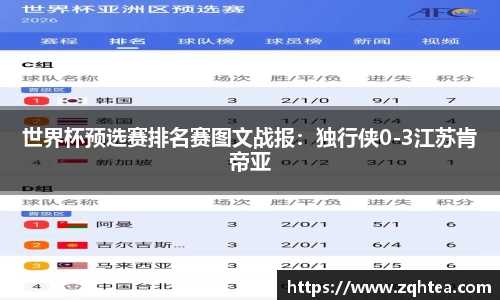 世界杯预选赛排名赛图文战报：独行侠0-3江苏肯帝亚