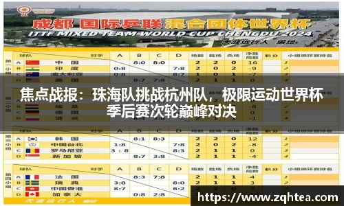 焦点战报：珠海队挑战杭州队，极限运动世界杯季后赛次轮巅峰对决