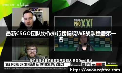 最新CSGO团队协作排行榜揭晓WE战队稳居第一名