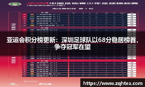 亚运会积分榜更新：深圳足球队以68分稳居榜首，争夺冠军在望
